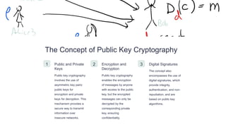 Introduction-to-Diffie-Hellman-Key-Exchange.pptx