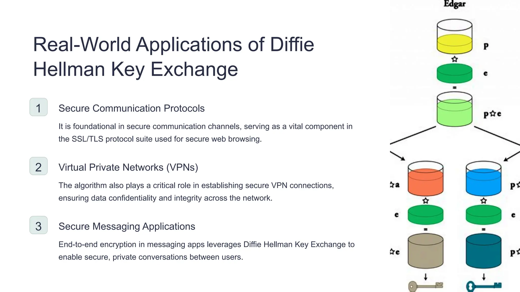 Introduction-to-Diffie-Hellman-Key-Exchange.pptx