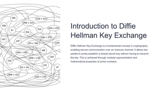 Introduction-to-Diffie-Hellman-Key-Exchange.pptx