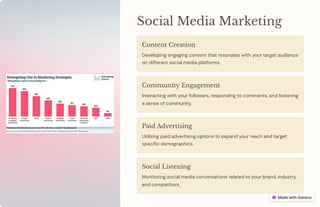 Social Media Marketing
Content Creation
Developing engaging content that resonates with your target audience
on different social media platforms.
Community Engagement
Interacting with your followers, responding to comments, and fostering
a sense of community.
Paid Advertising
Utilizing paid advertising options to expand your reach and target
specific demographics.
Social Listening
Monitoring social media conversations related to your brand, industry,
and competitors.
 