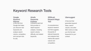 Keyword Research Tools
Google
Keyword
Planner
A free tool from
Google that helps
you discover new
keywords and
analyze search
volume, competition,
and cost-per-click
for ads.
Ahrefs
Keywords
Explorer
A powerful paid tool
that provides in-
depth keyword
analysis, including
search volume,
difficulty, and related
keywords.
SEMrush
Keyword Magic
Tool
A comprehensive
keyword research
tool that suggests
thousands of
relevant keywords
and analyzes their
metrics like search
volume and
competition.
Ubersuggest
A free tool that
generates keyword
ideas, search
volume, and other
SEO metrics to help
you find the best
keywords for your
content.
 