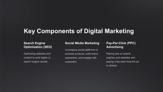 Unlocking Digital Success: Harnessing the Power of Digital Marketing ...