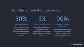 Conclusion and Key Takeaways
50%
Increased Agility
Digital transformation has
enabled organizations to
respond to market changes
with greater agility and
resilience.
3X
Improved Efficiency
Businesses have experienced
significant efficiency
improvements, enabling faster
time-to-market and optimized
operations.
90%
Enhanced Customer
Satisfaction
By embracing digital innovation,
organizations have elevated
customer satisfaction and
loyalty by up to 90% in certain
cases.
 