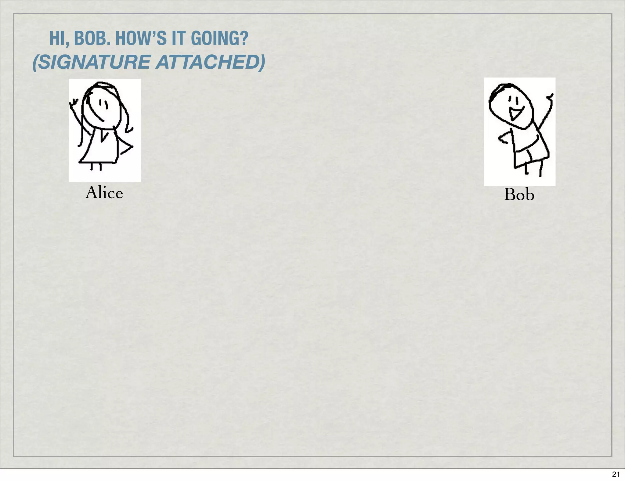 Introduction To Digital Signatures