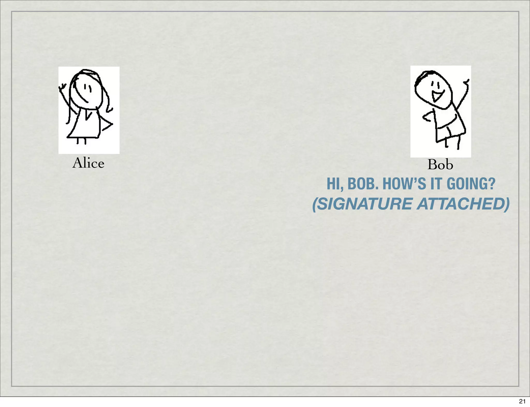 Introduction To Digital Signatures