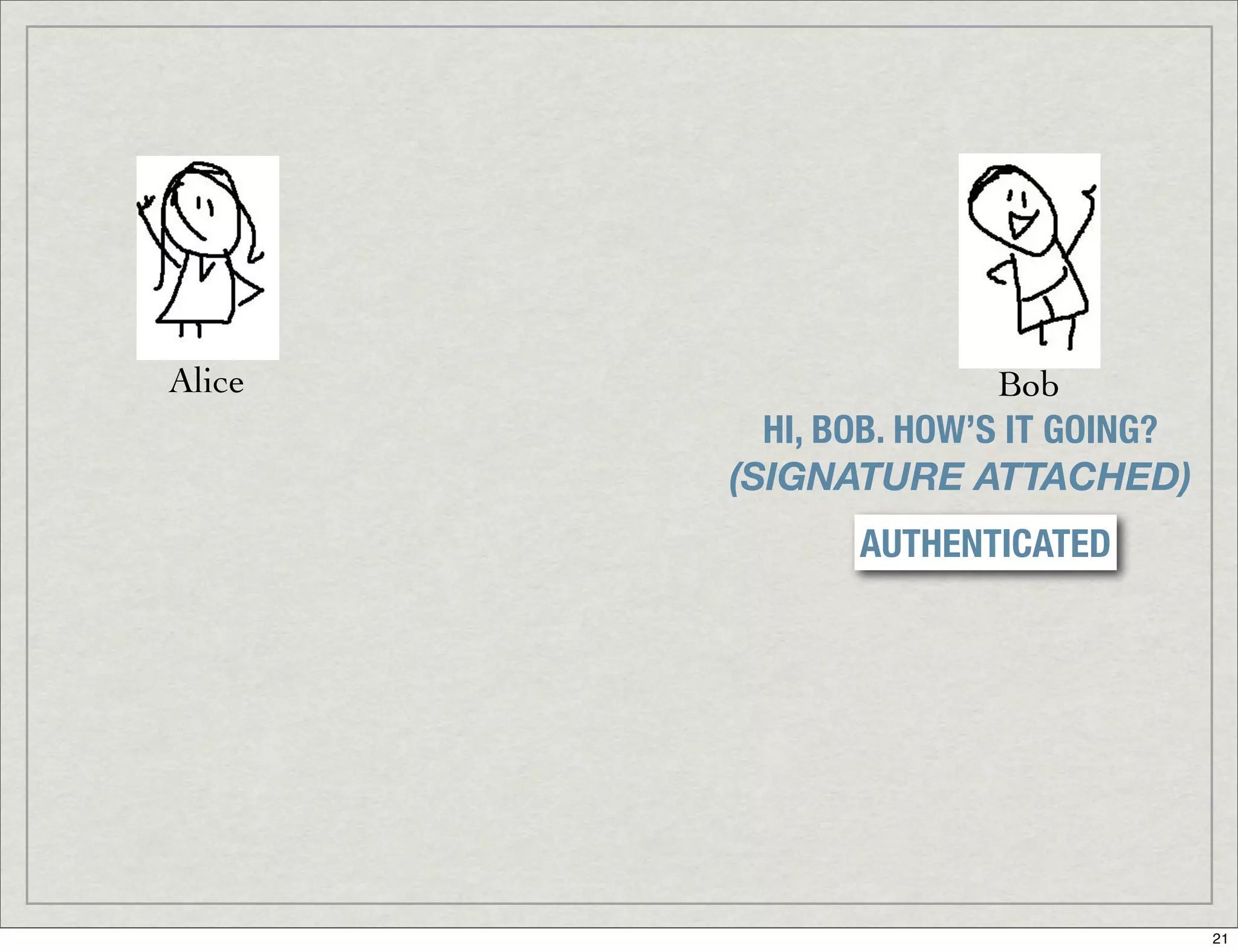 Introduction To Digital Signatures