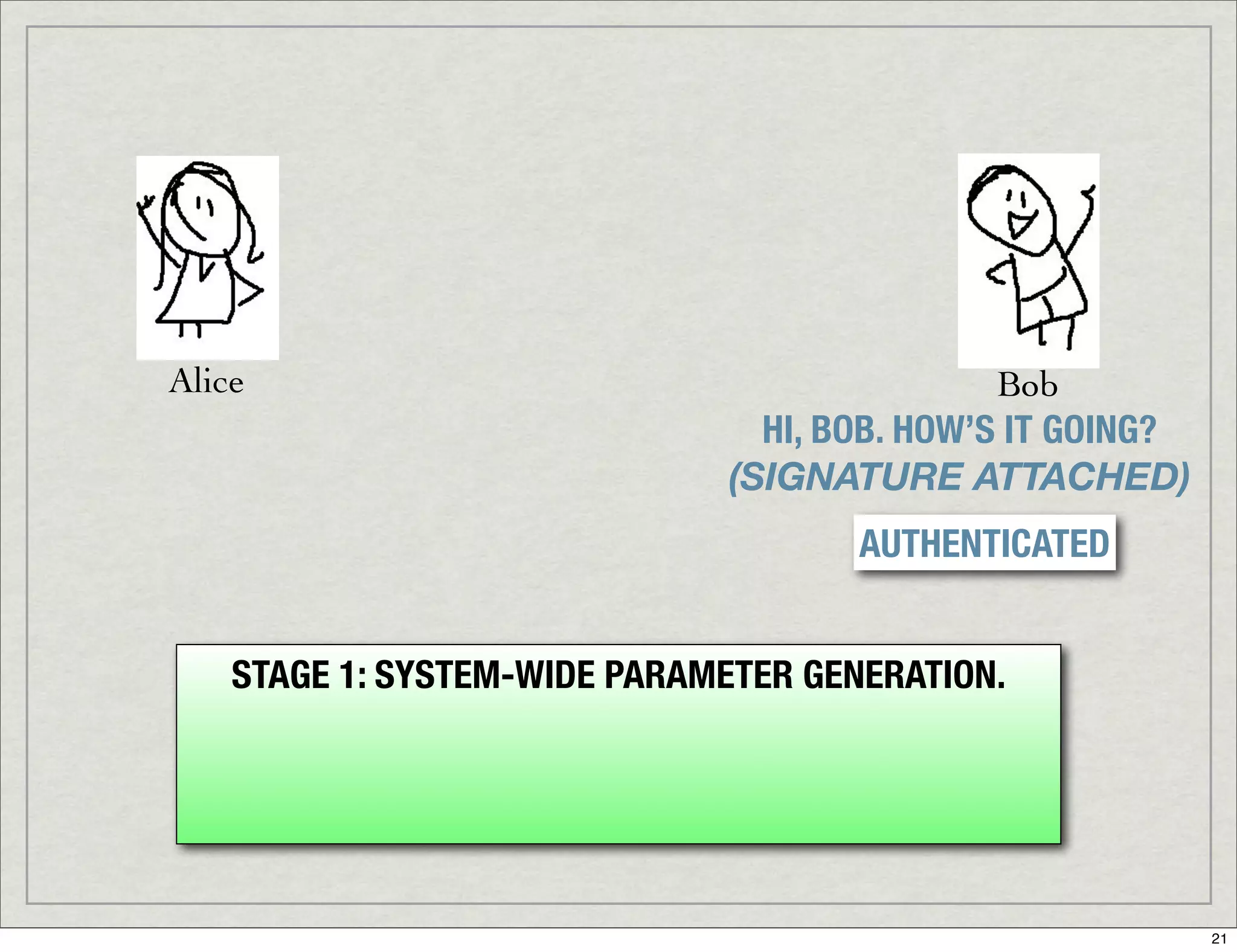 Introduction To Digital Signatures