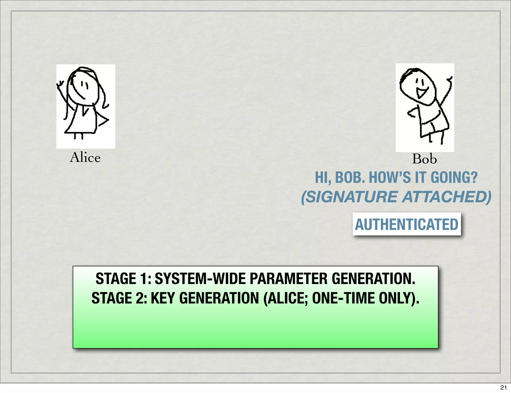 Introduction To Digital Signatures