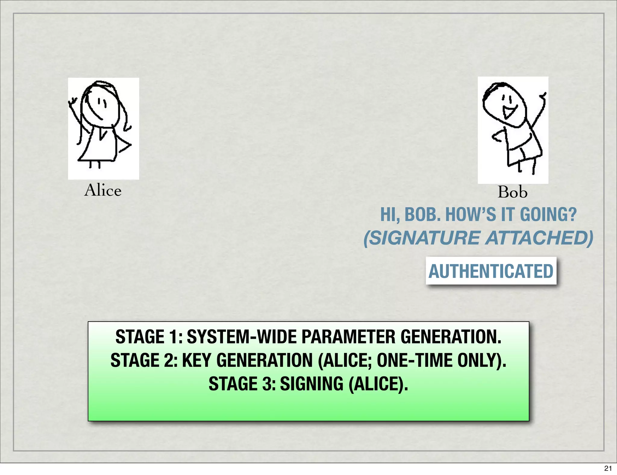 Introduction To Digital Signatures