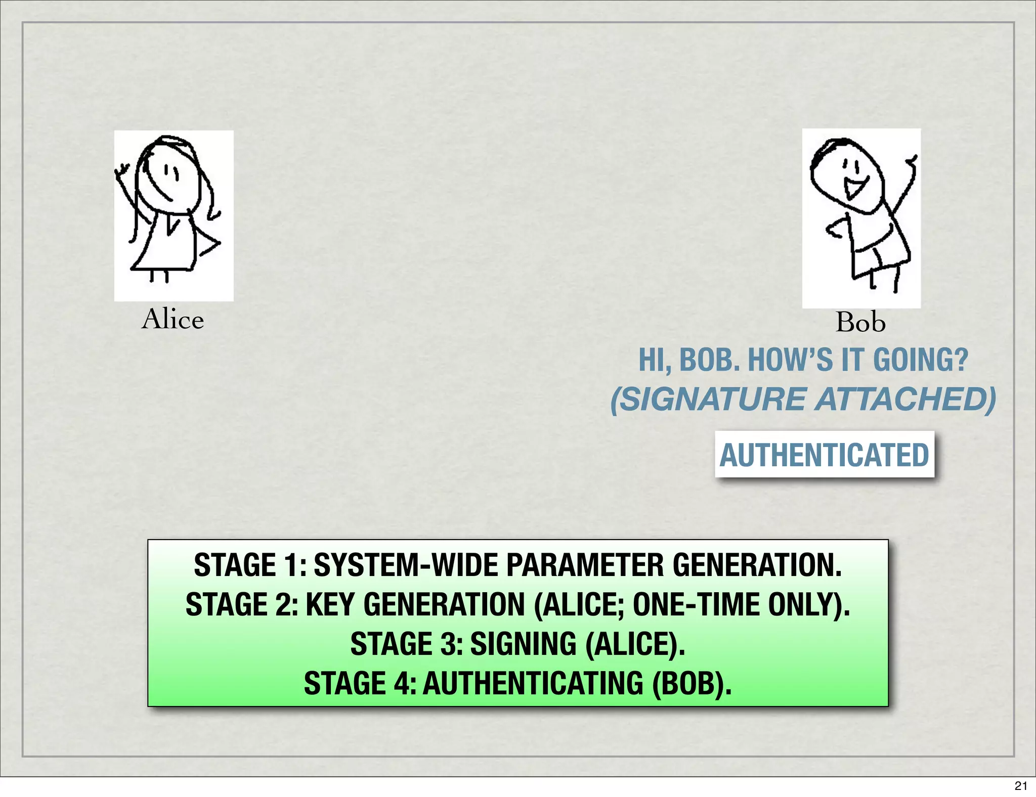 Introduction To Digital Signatures