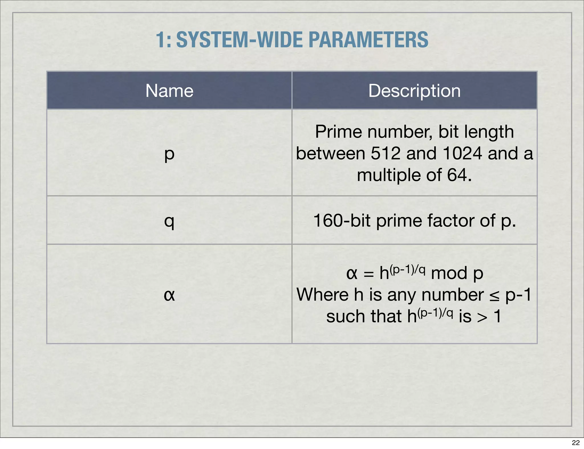 Introduction To Digital Signatures