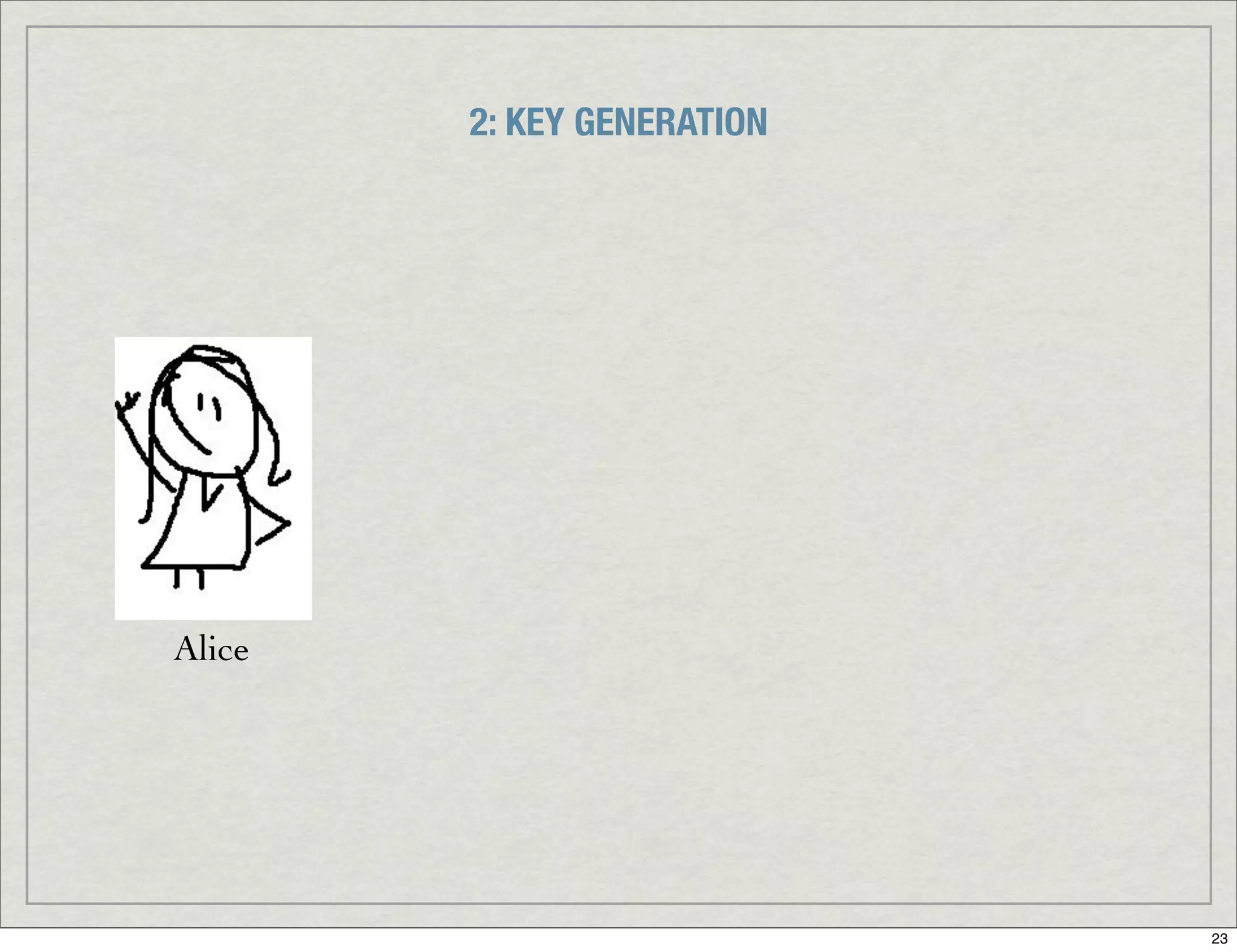 Introduction To Digital Signatures