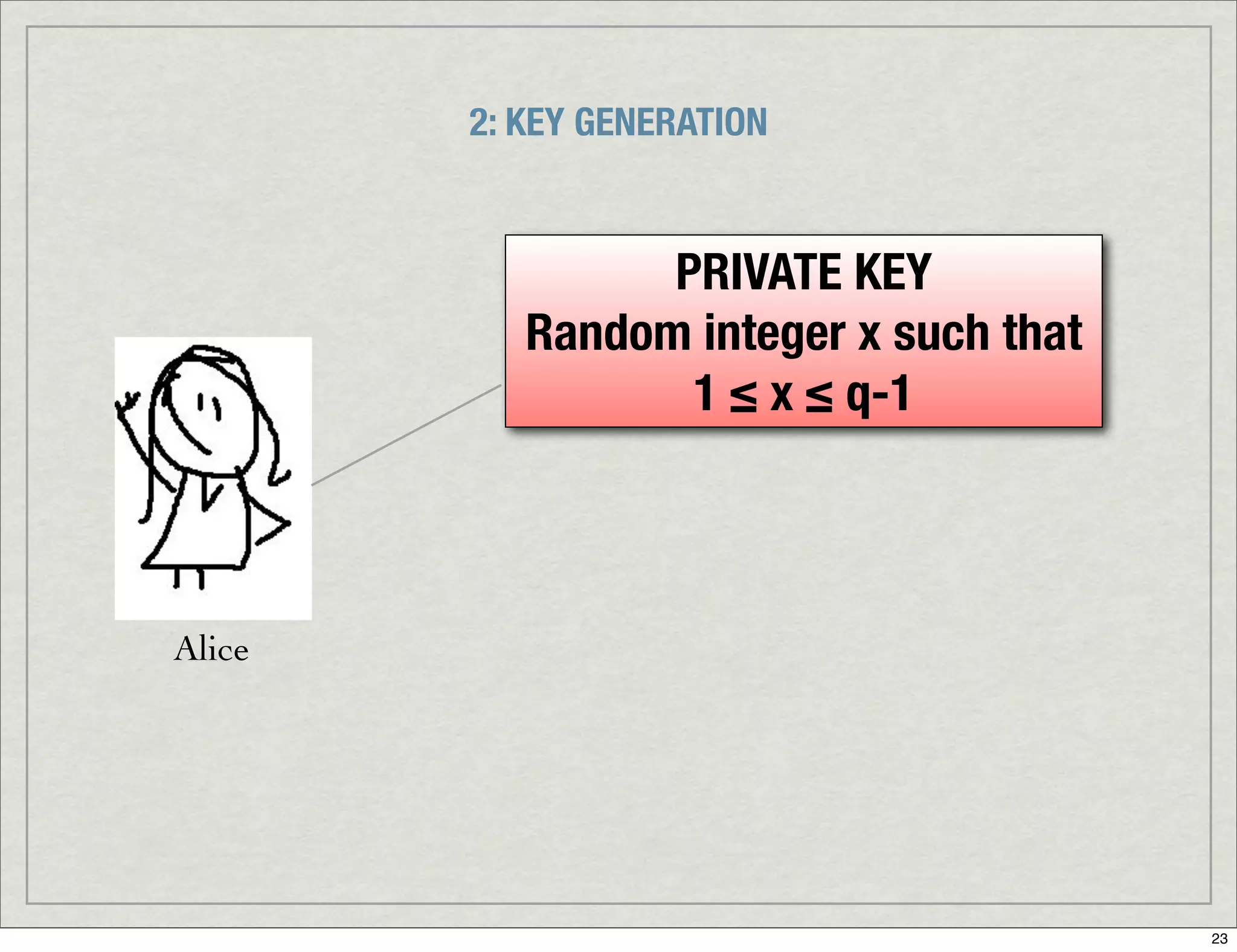 Introduction To Digital Signatures