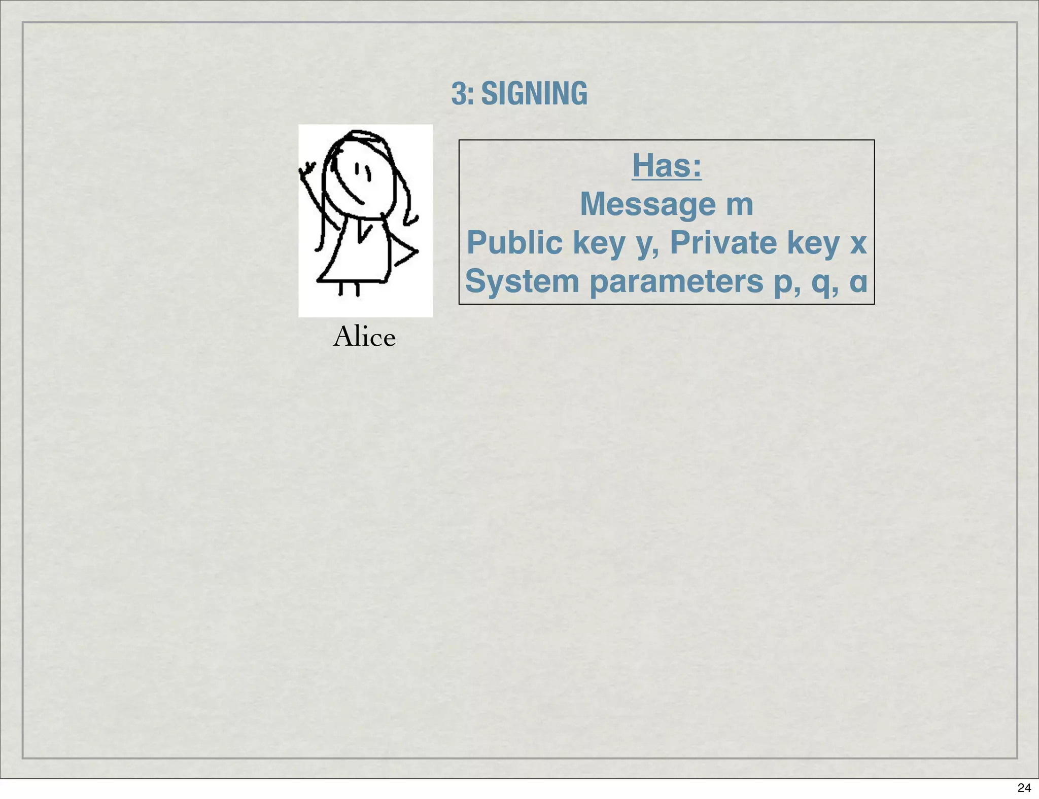 Introduction To Digital Signatures