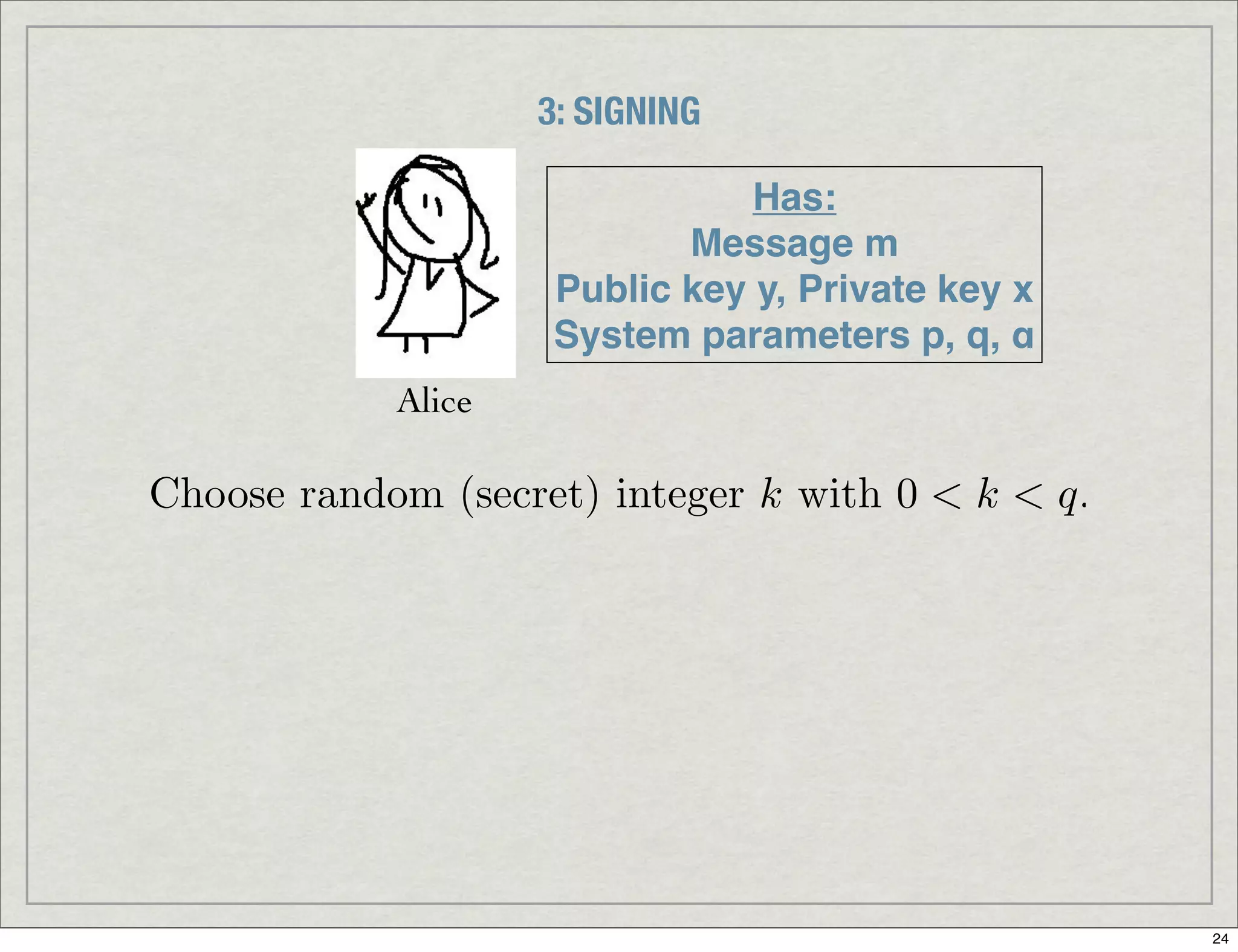 Introduction To Digital Signatures