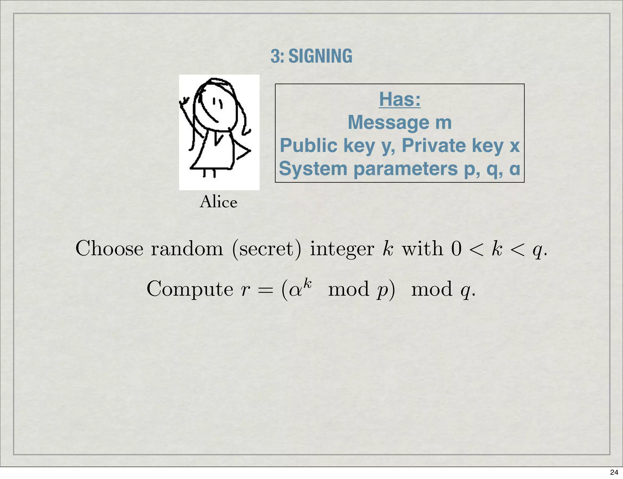 Introduction To Digital Signatures