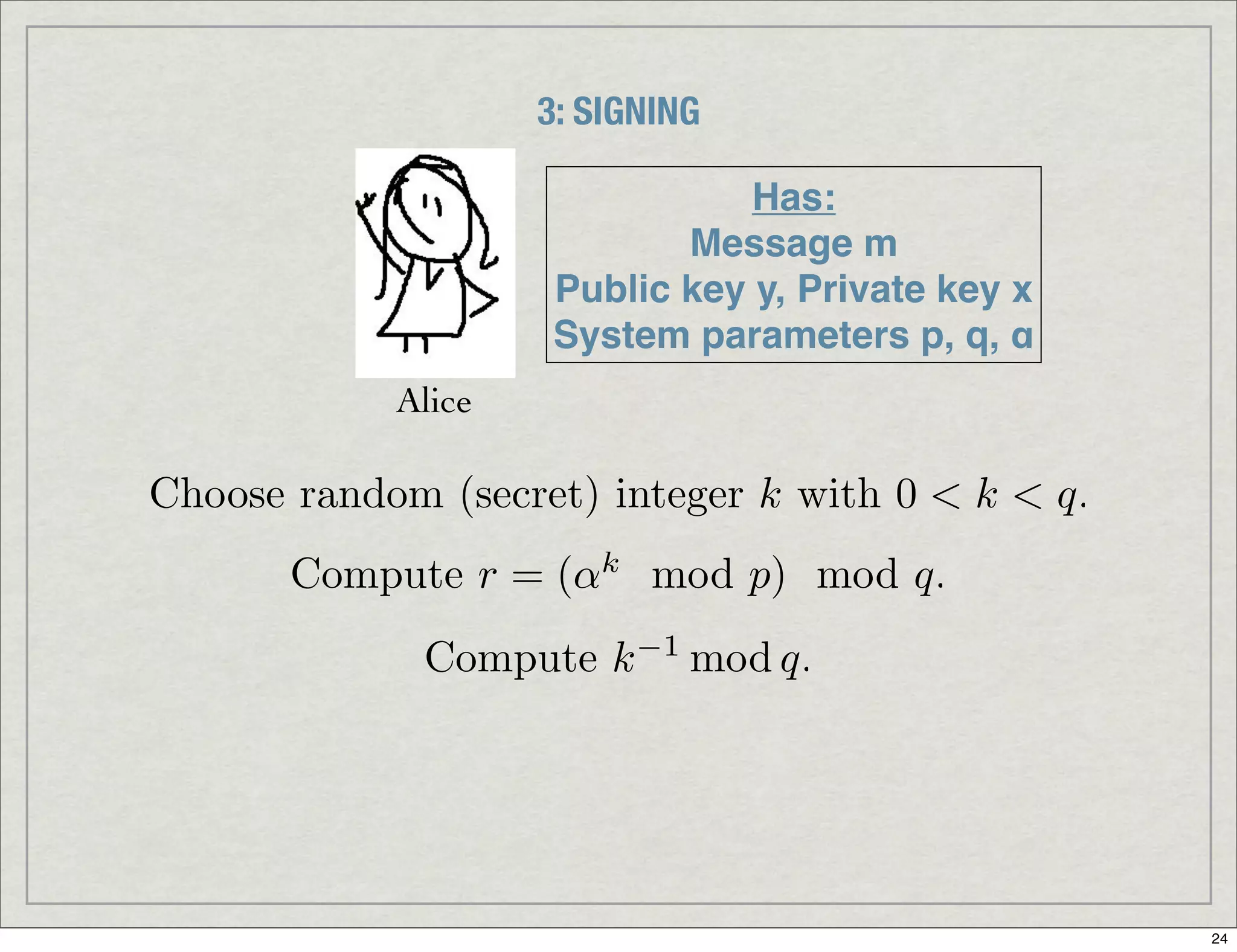 Introduction To Digital Signatures