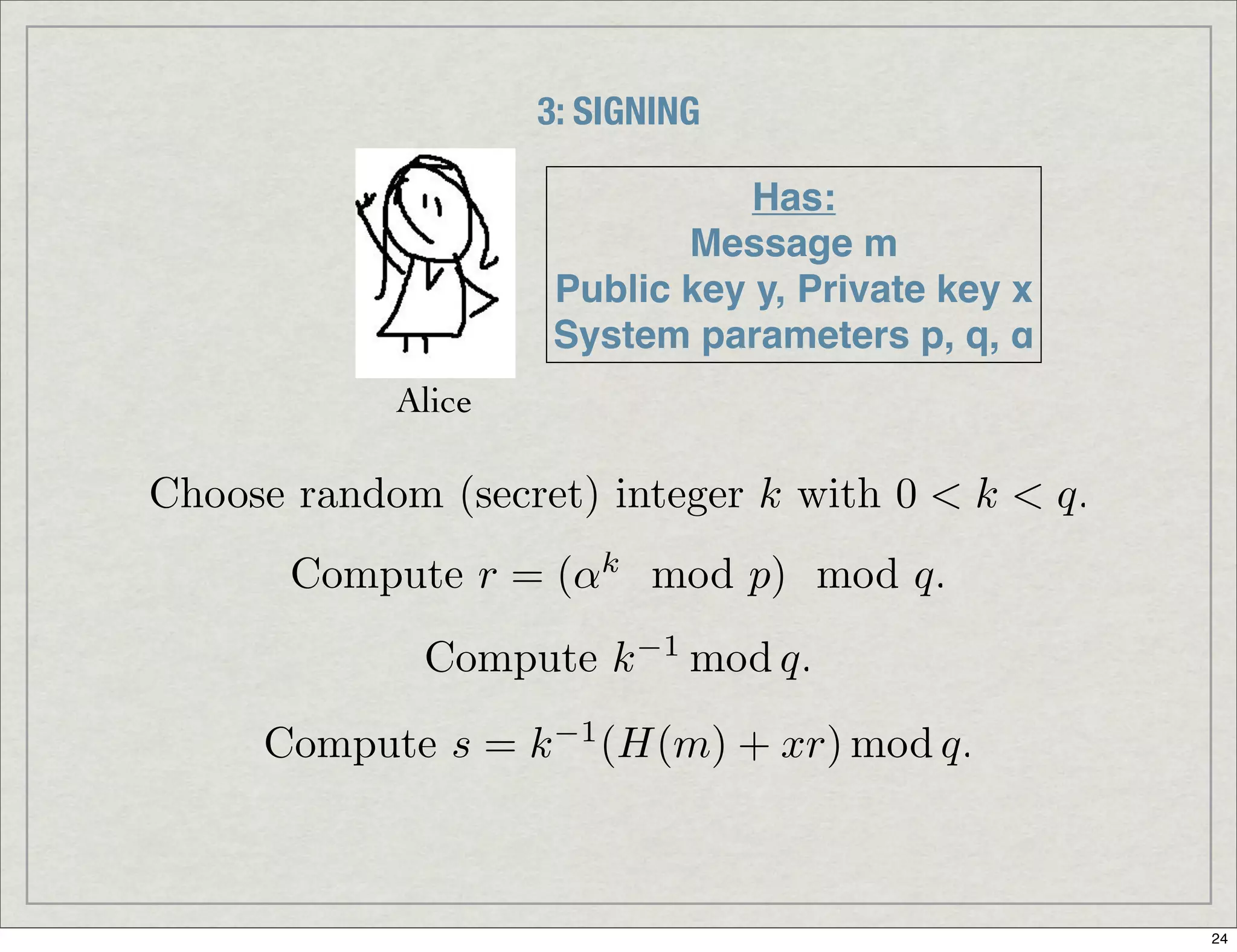 Introduction To Digital Signatures