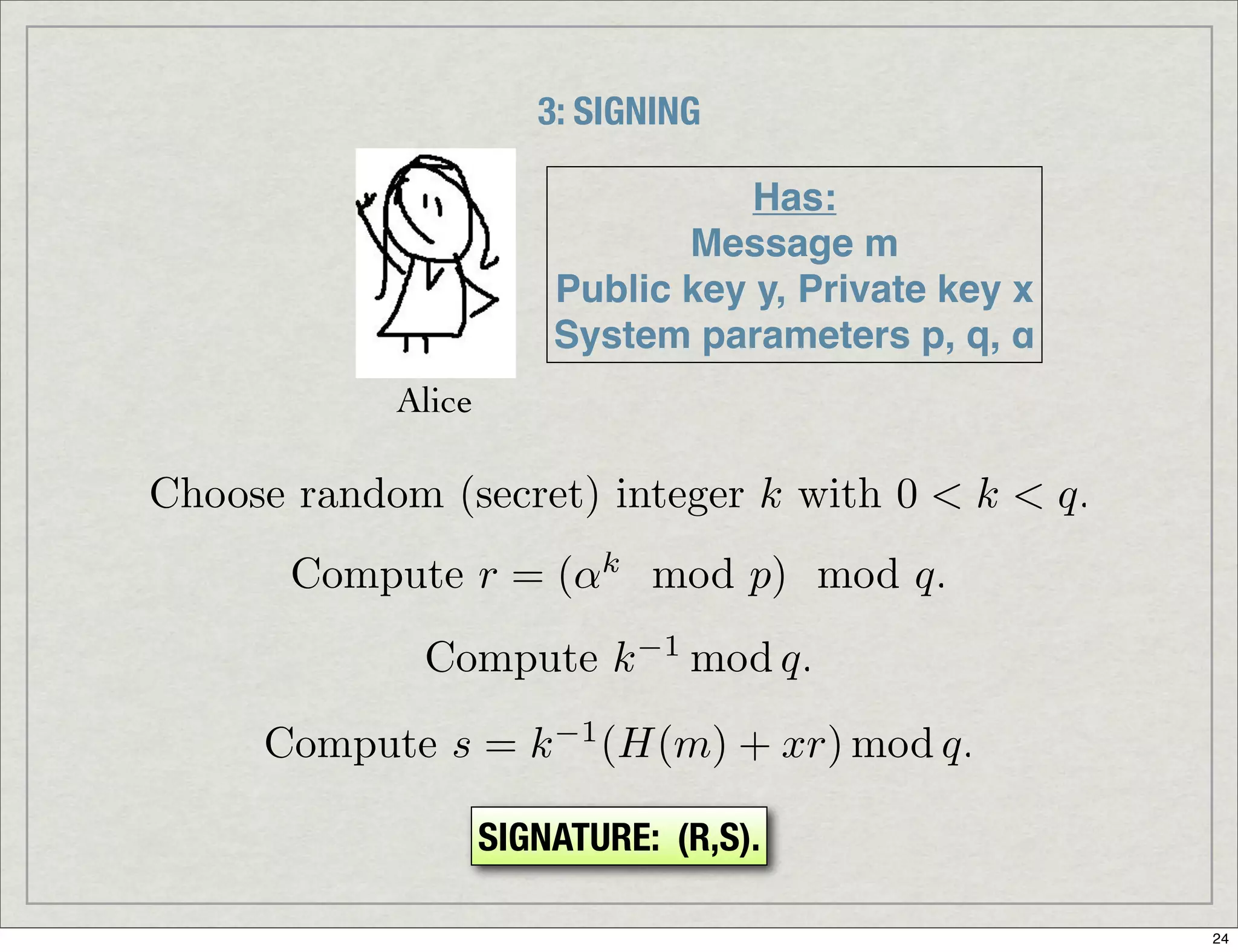 Introduction To Digital Signatures