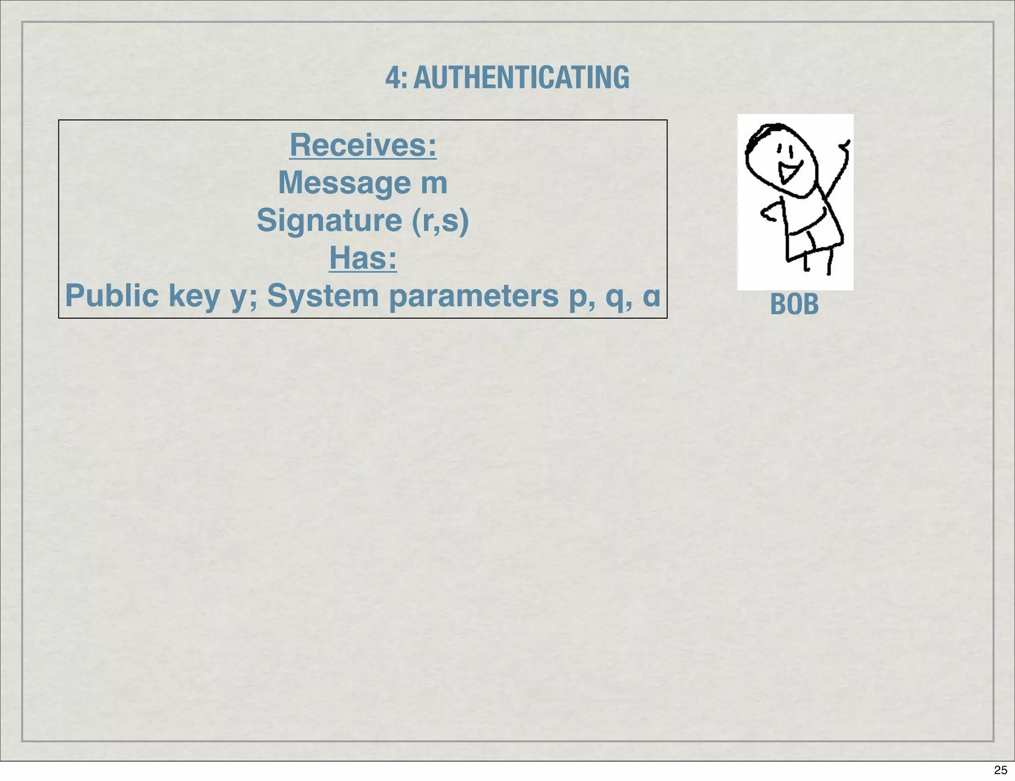 Introduction To Digital Signatures