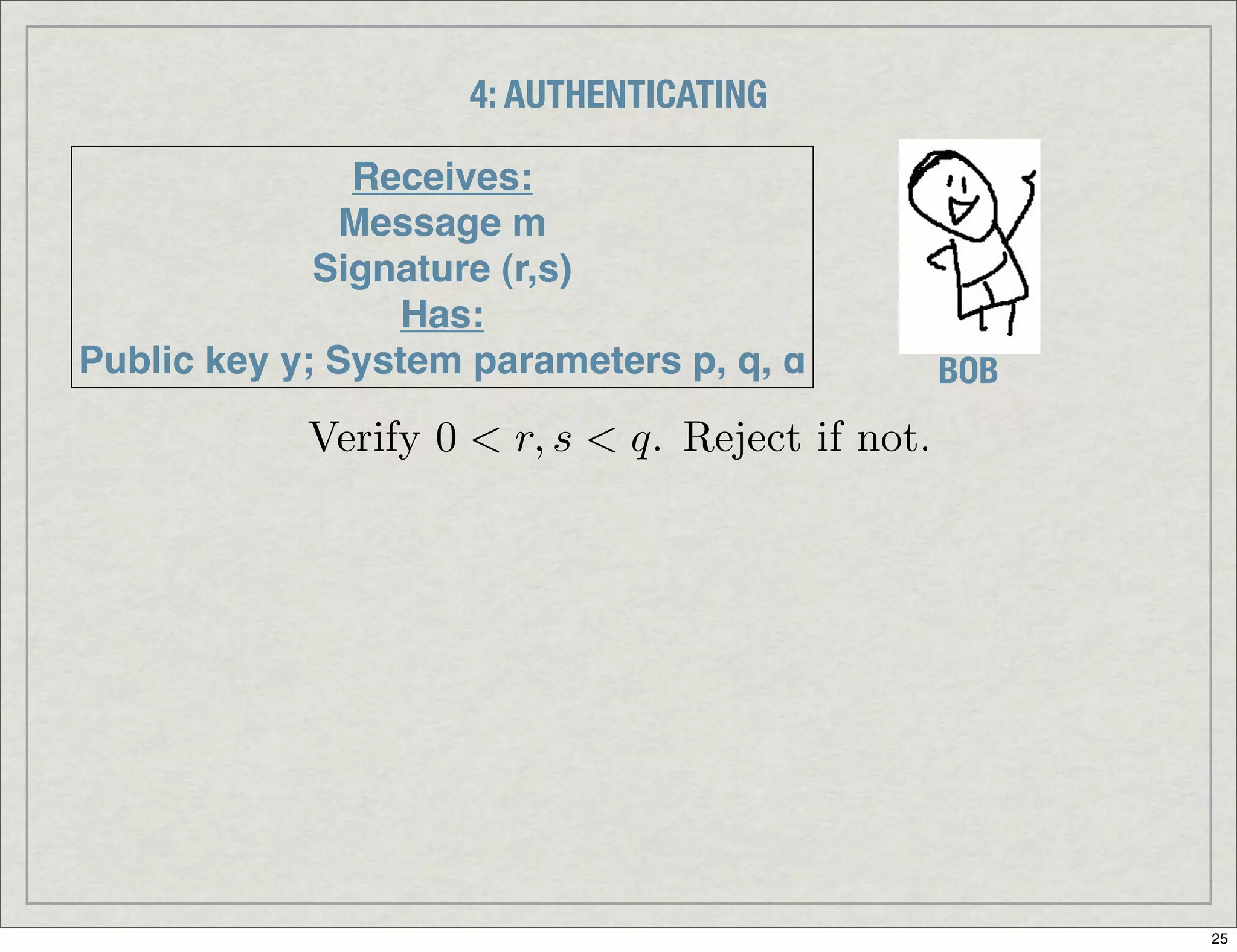 Introduction To Digital Signatures