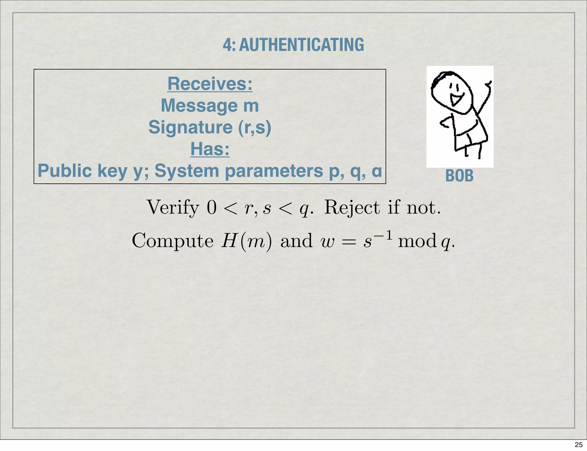 Introduction To Digital Signatures