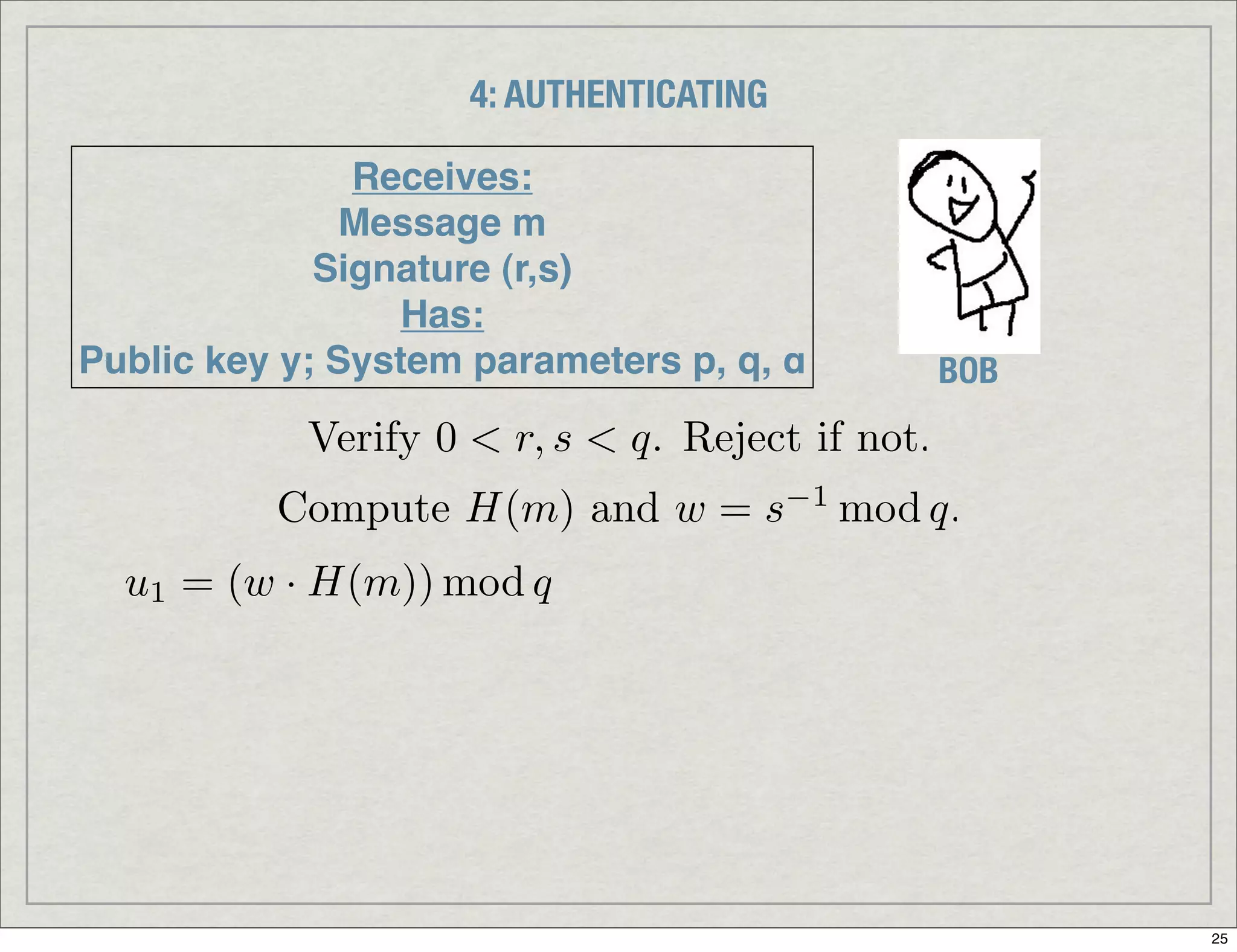 Introduction To Digital Signatures