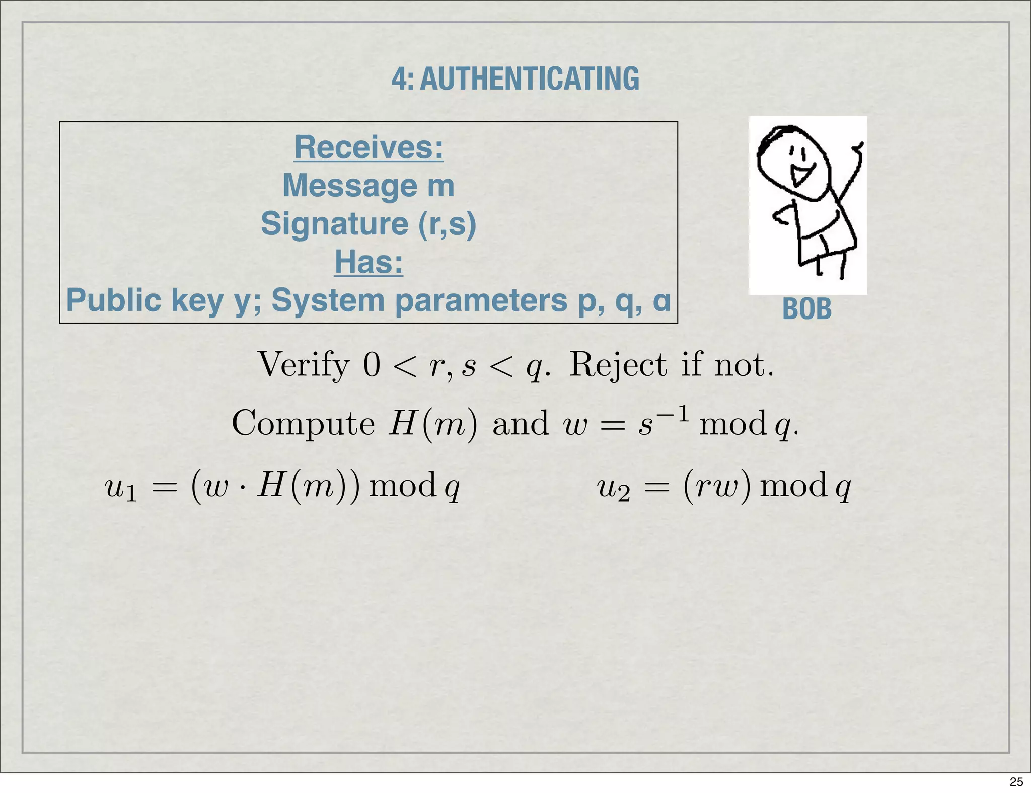 Introduction To Digital Signatures