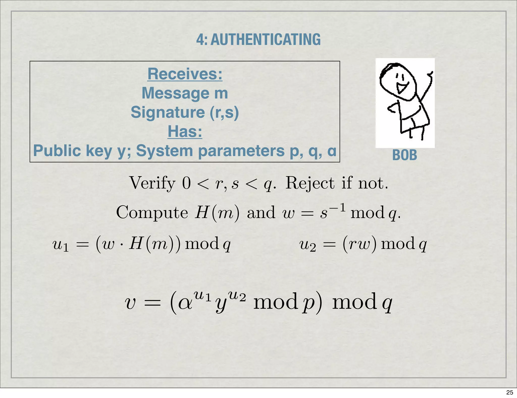 Introduction To Digital Signatures