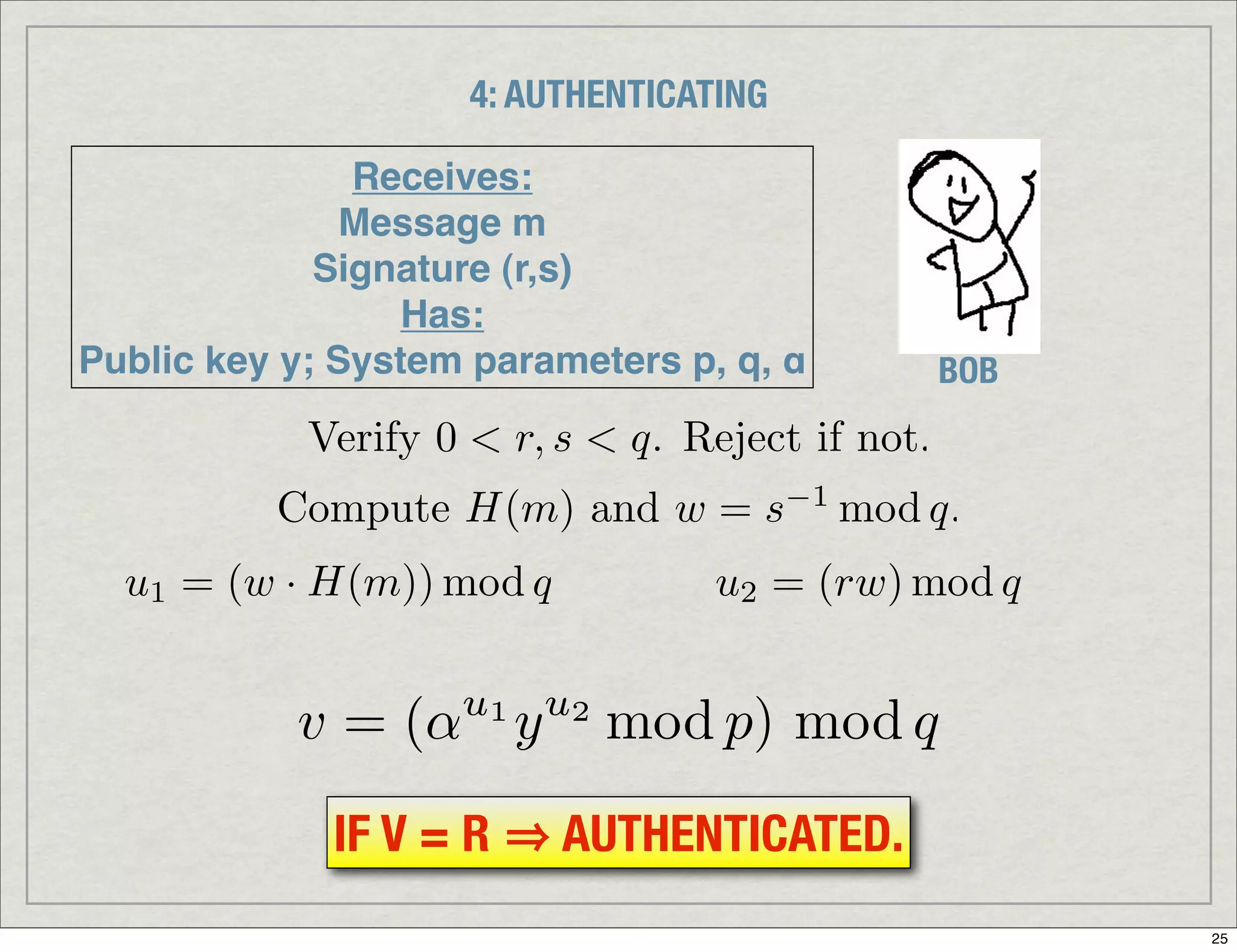 Introduction To Digital Signatures