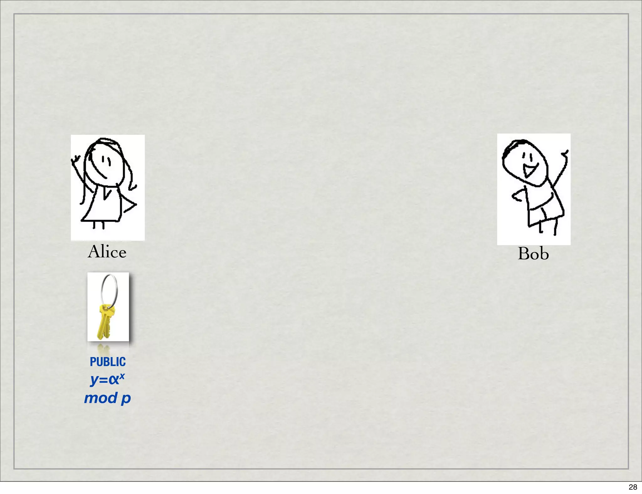 Introduction To Digital Signatures