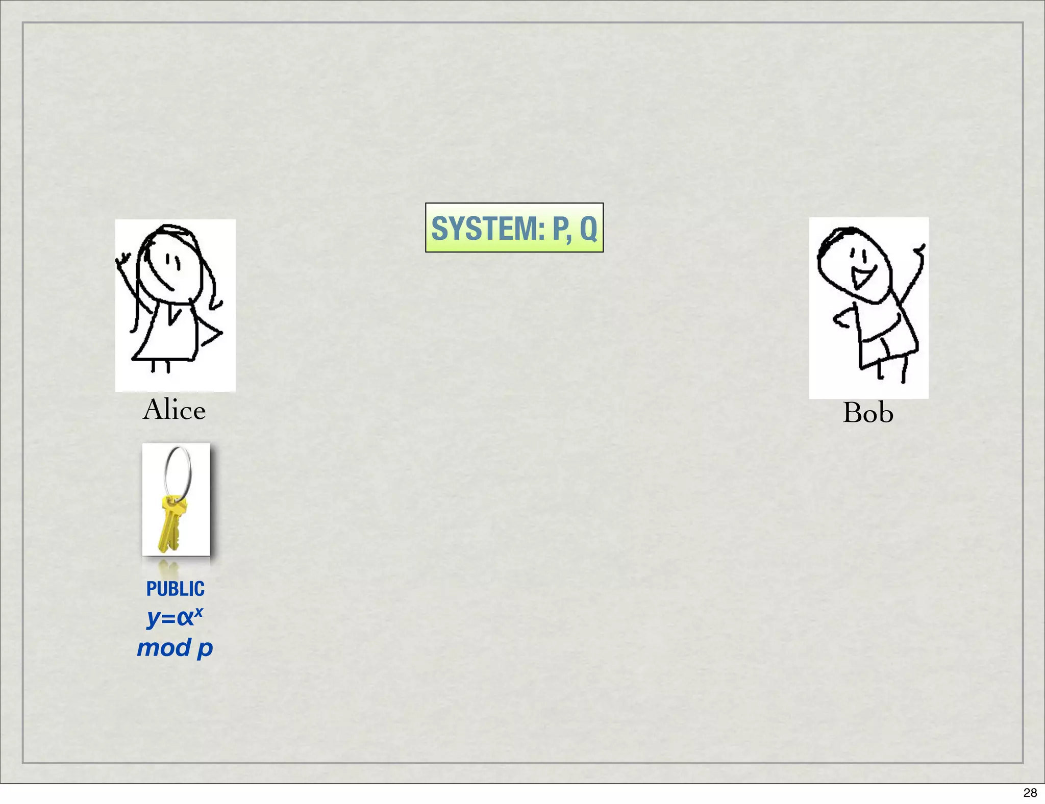 Introduction To Digital Signatures