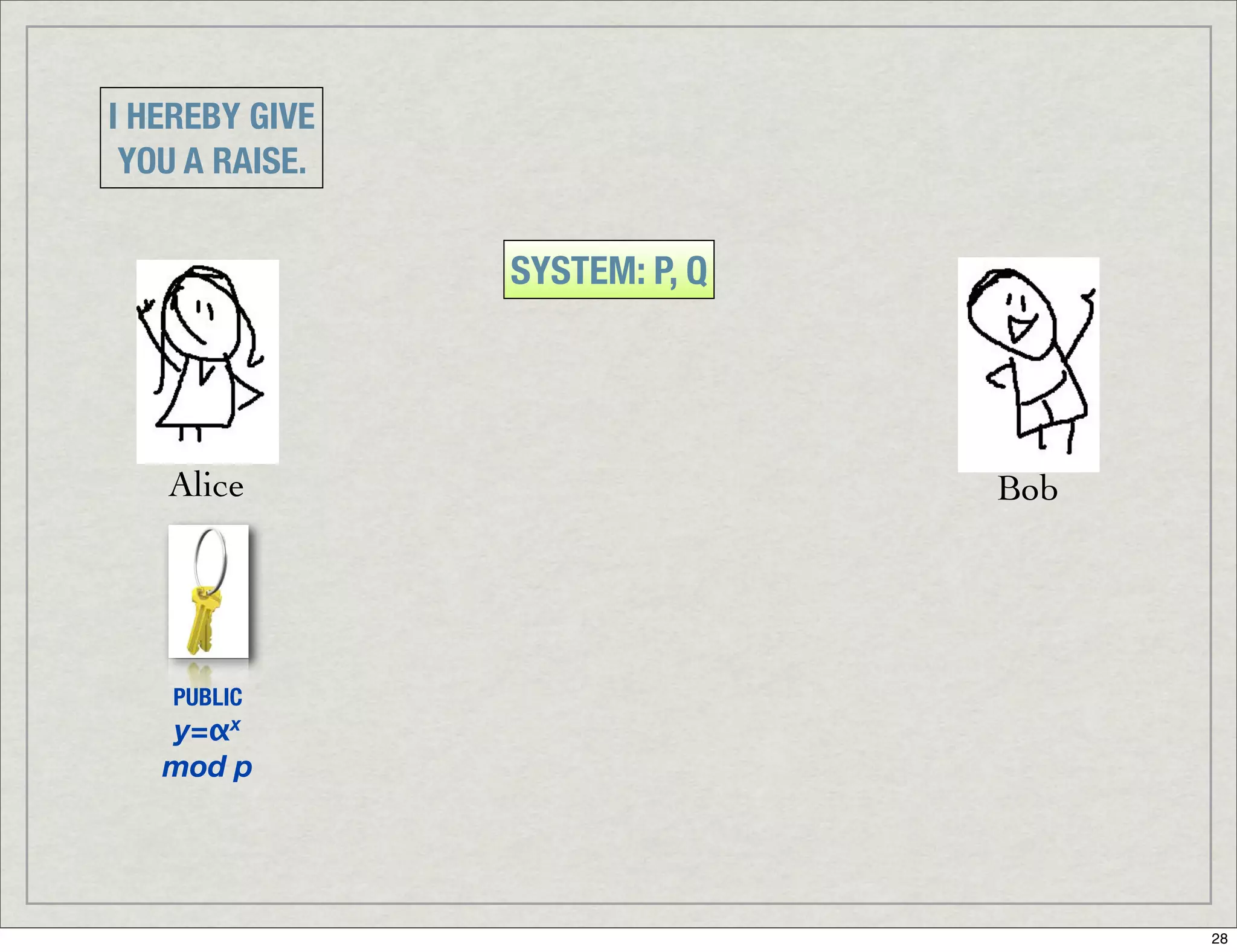 Introduction To Digital Signatures