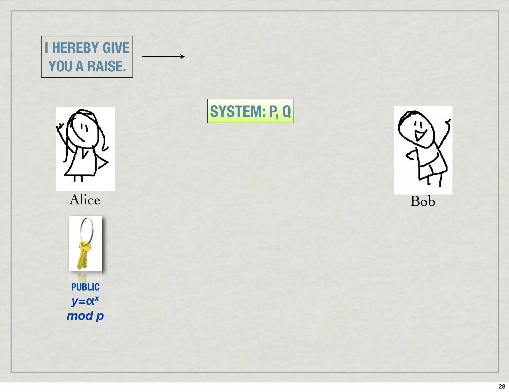 Introduction To Digital Signatures