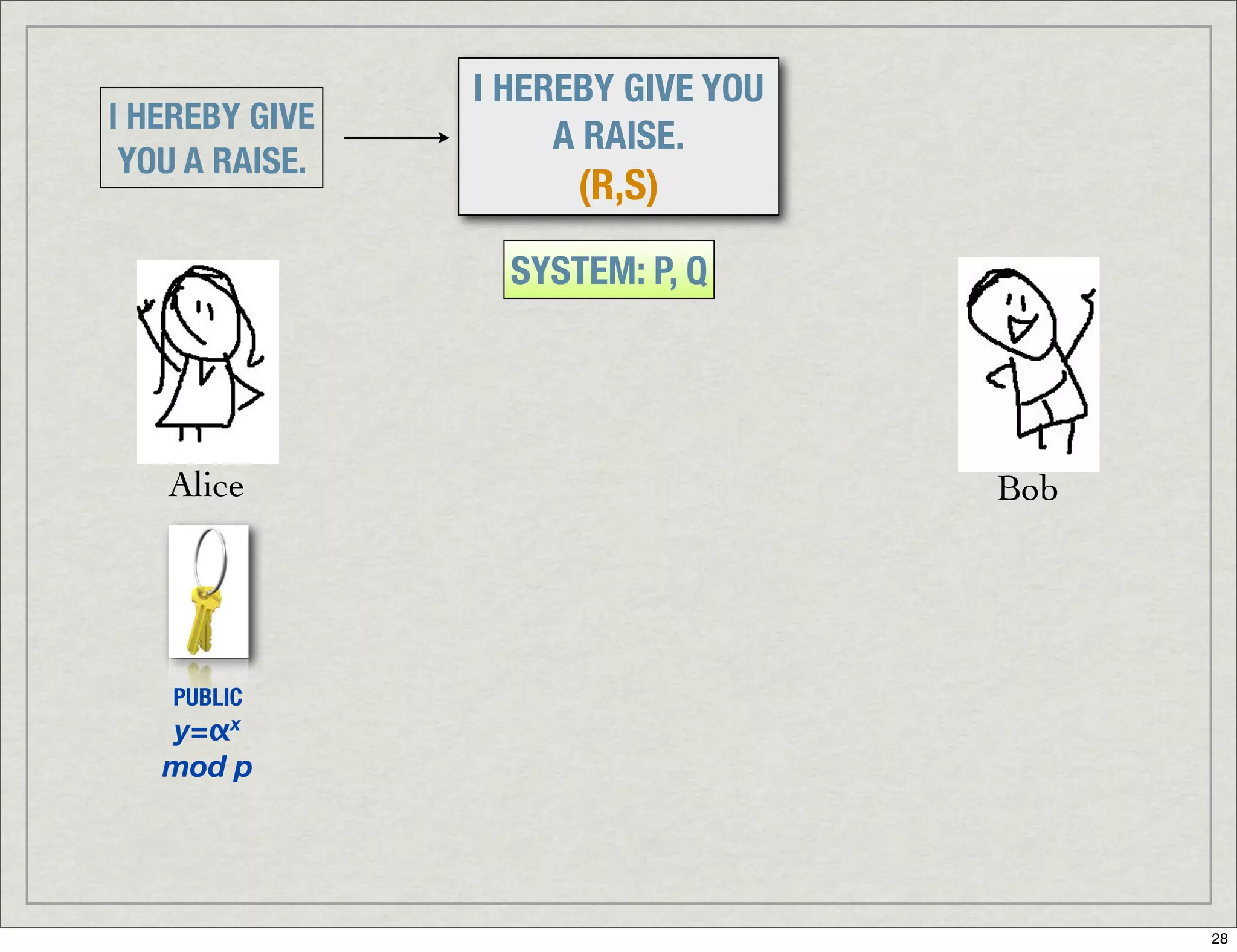 Introduction To Digital Signatures