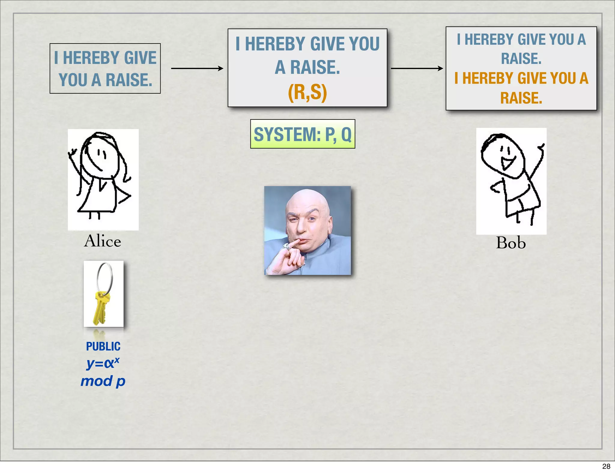 Introduction To Digital Signatures