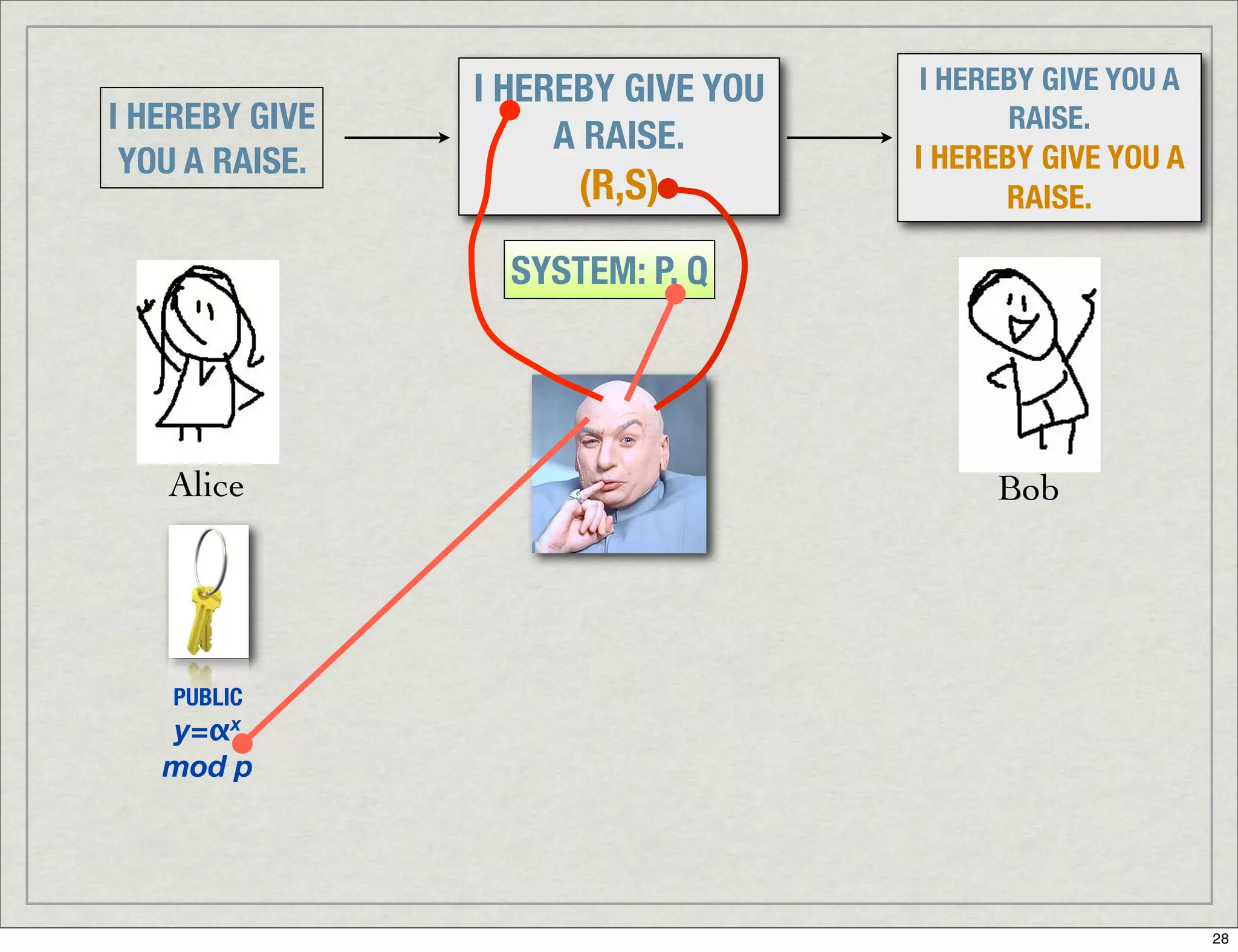 Introduction To Digital Signatures