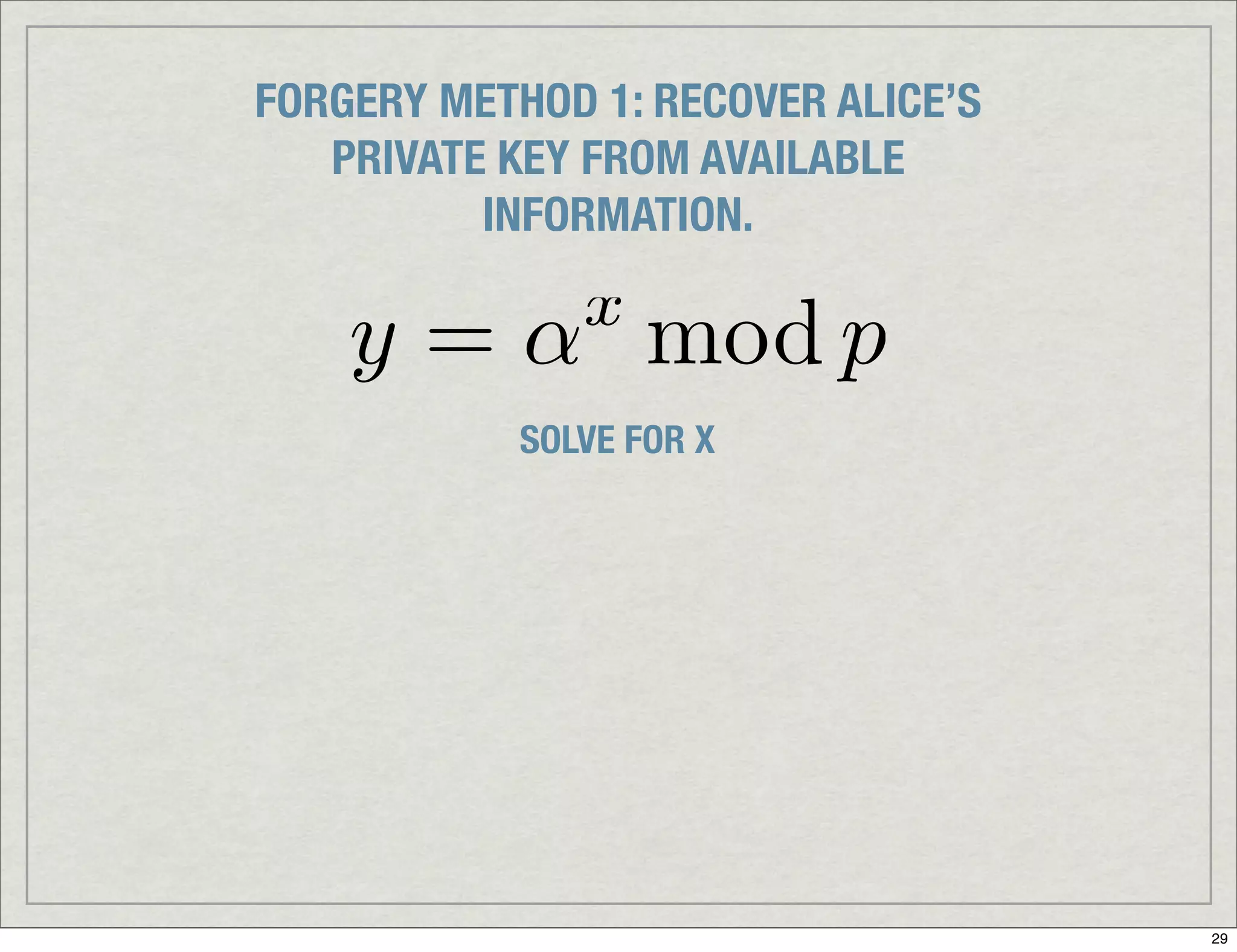 Introduction To Digital Signatures