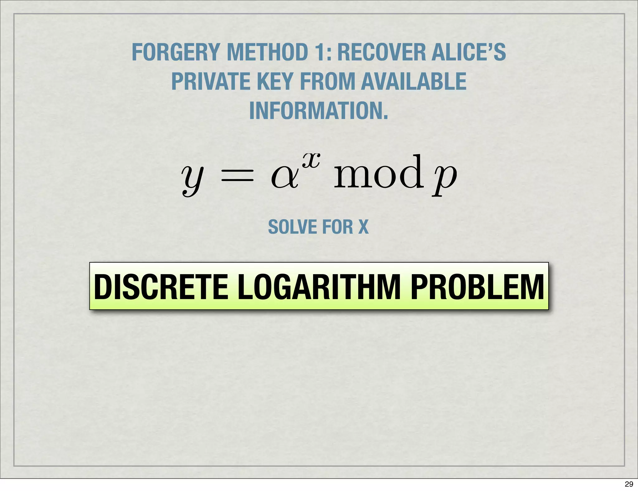 Introduction To Digital Signatures