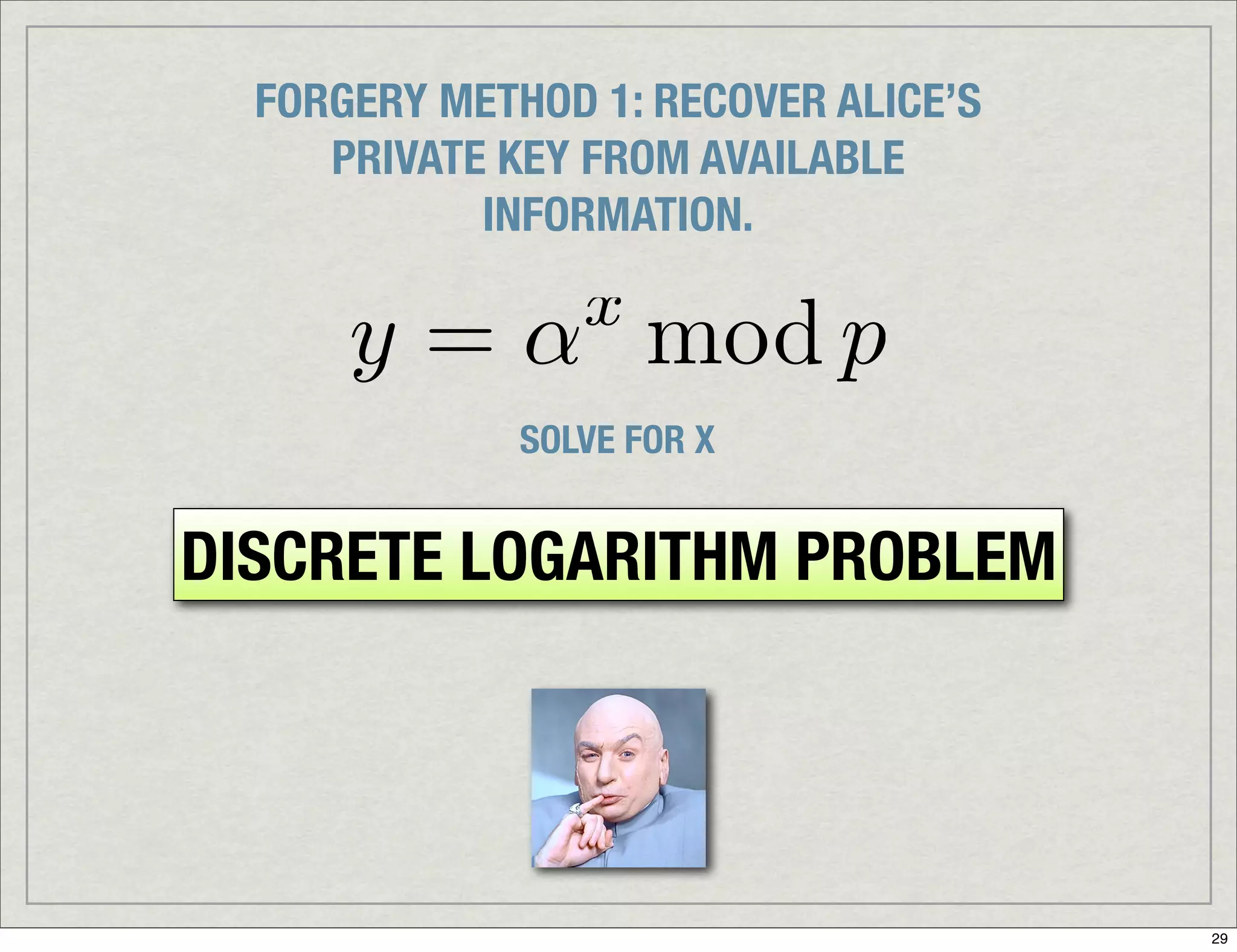 Introduction To Digital Signatures