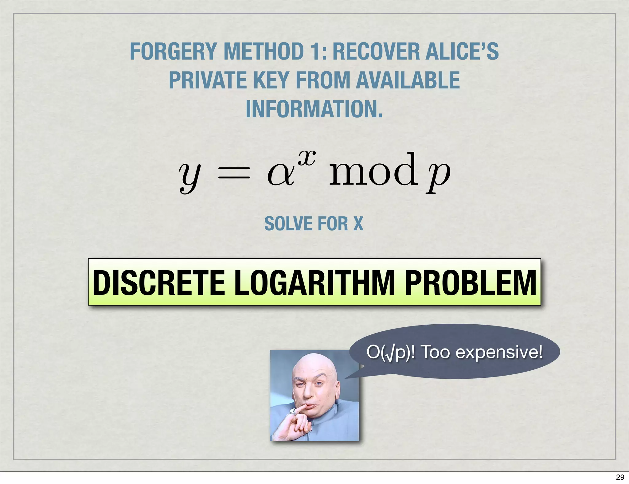 Introduction To Digital Signatures