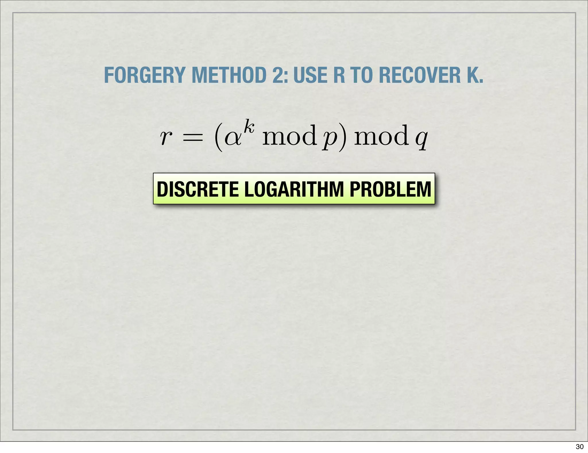 Introduction To Digital Signatures