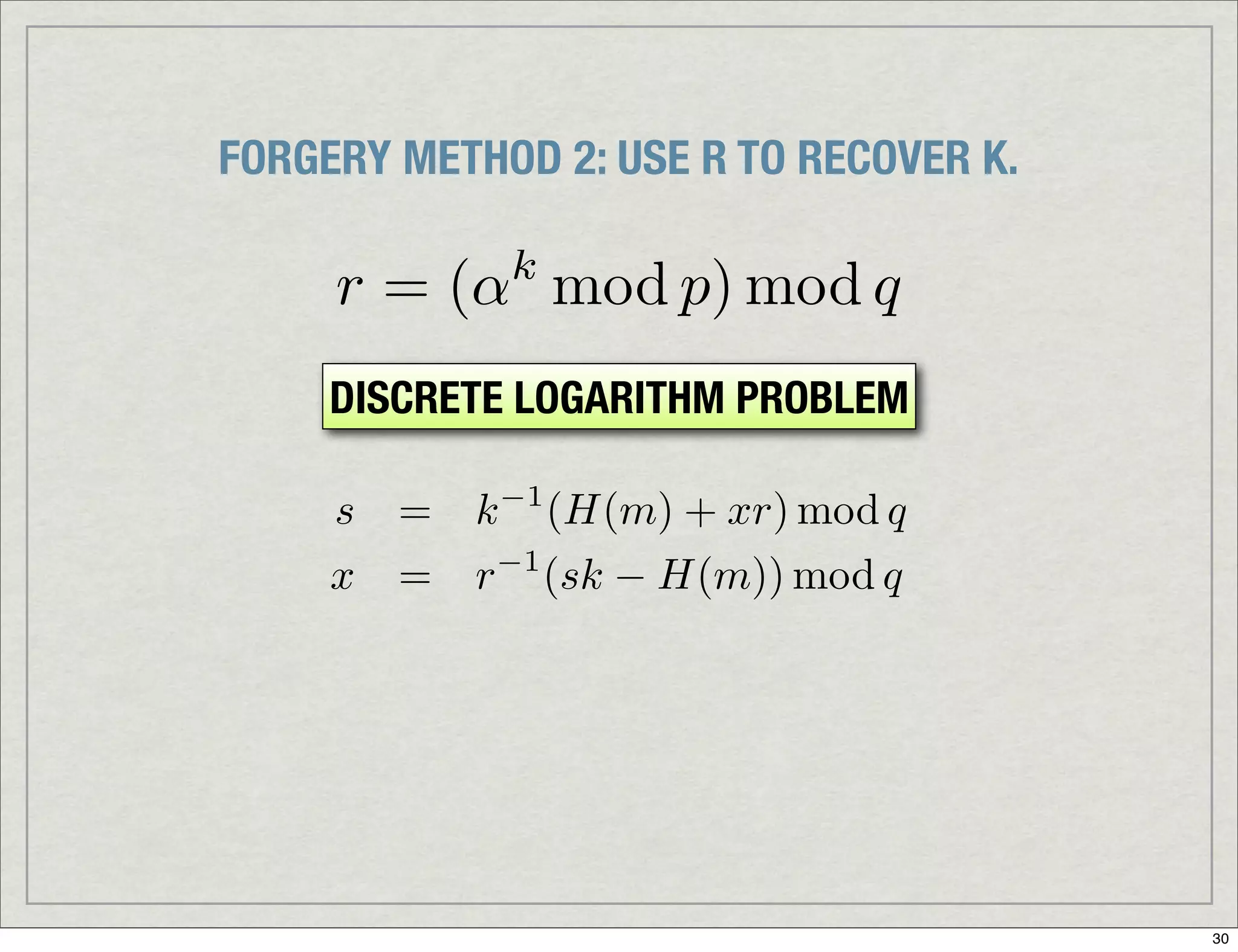 Introduction To Digital Signatures