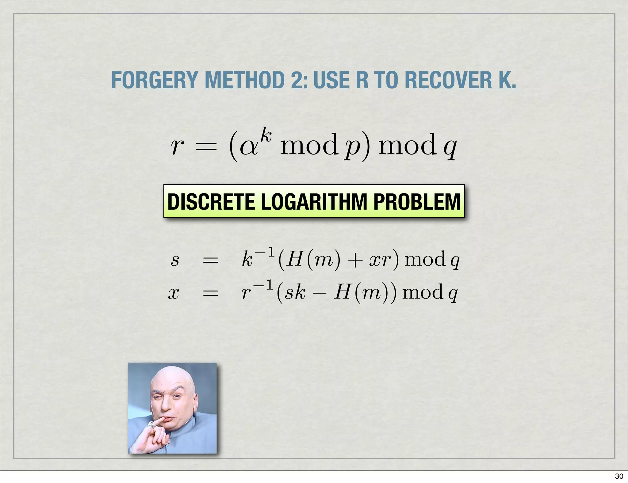 Introduction To Digital Signatures