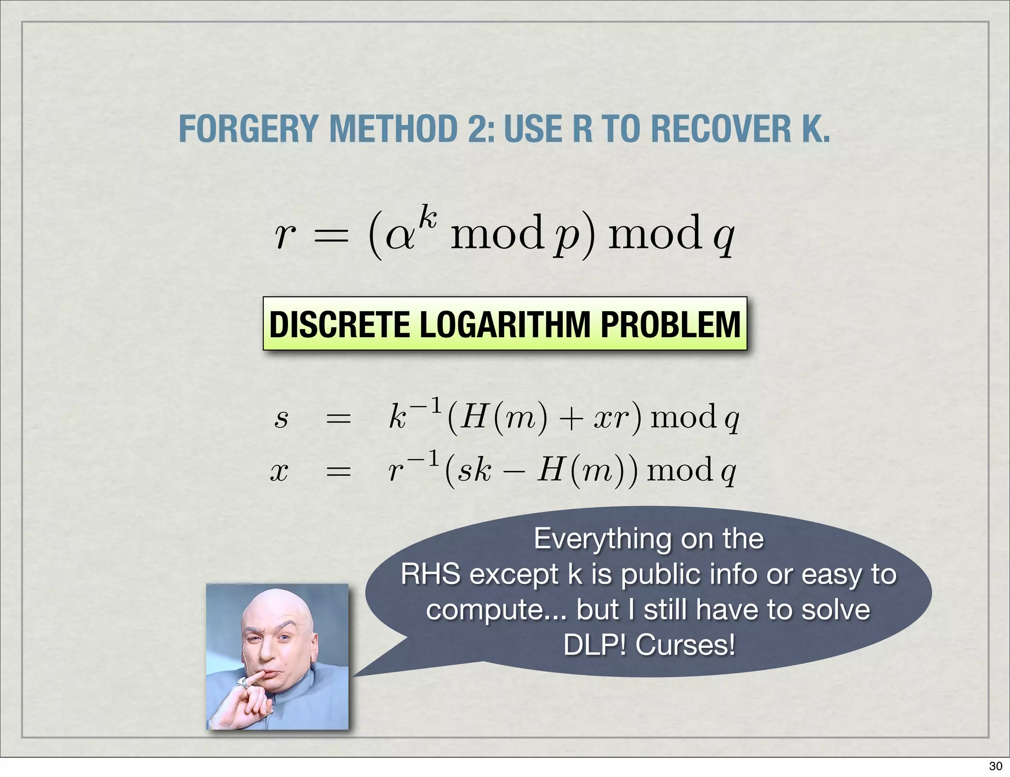 Introduction To Digital Signatures