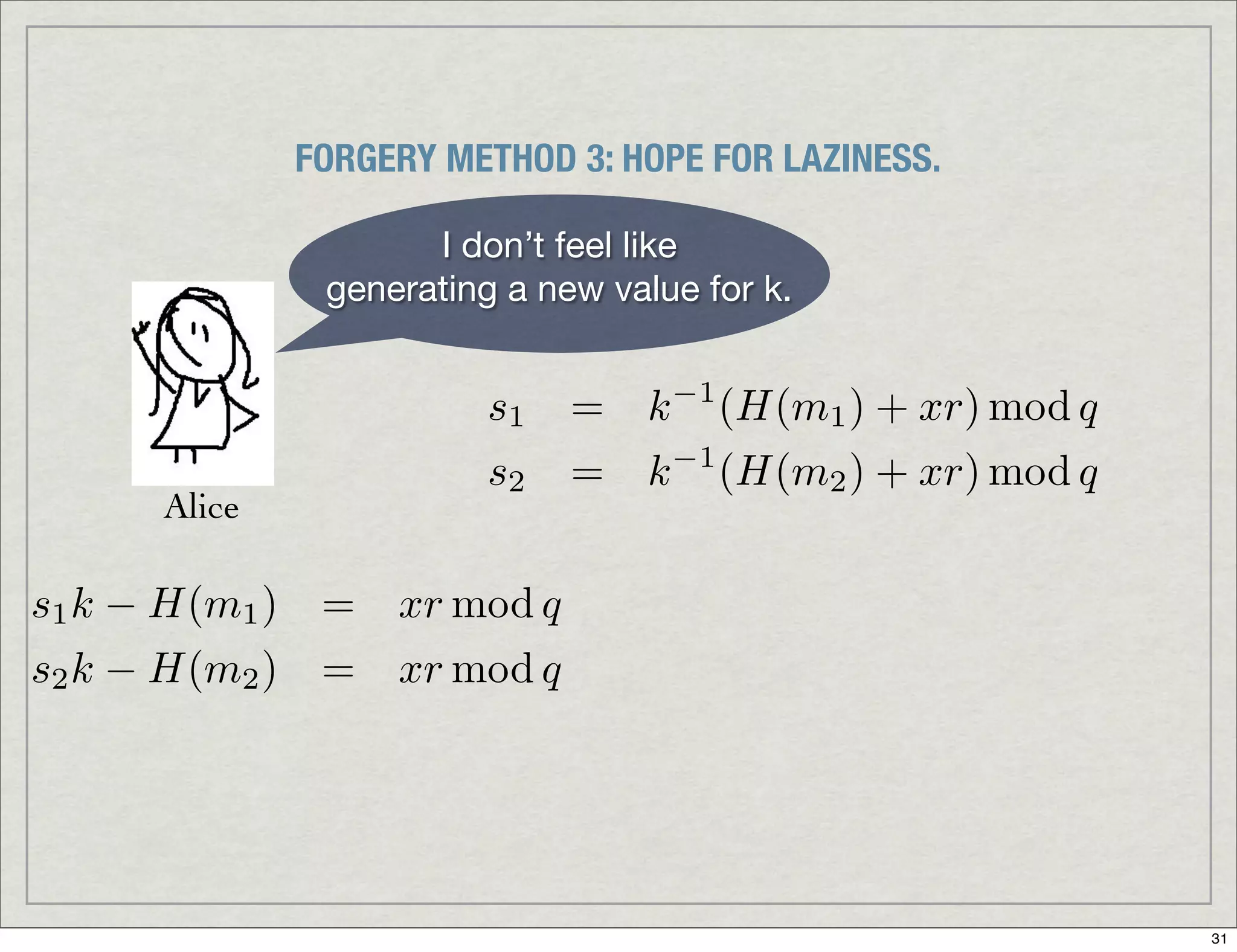 Introduction To Digital Signatures