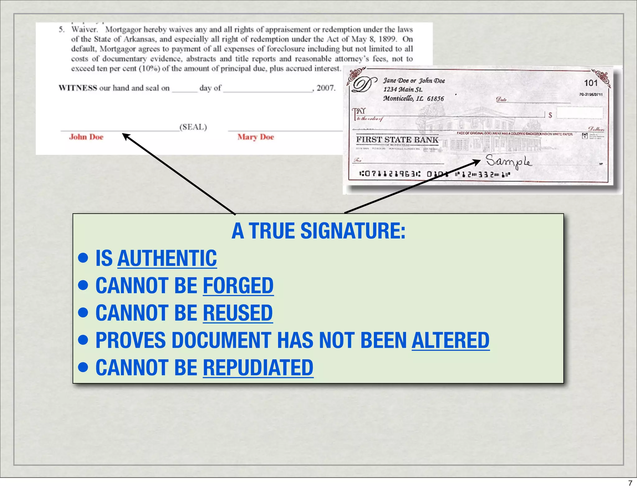 Introduction To Digital Signatures
