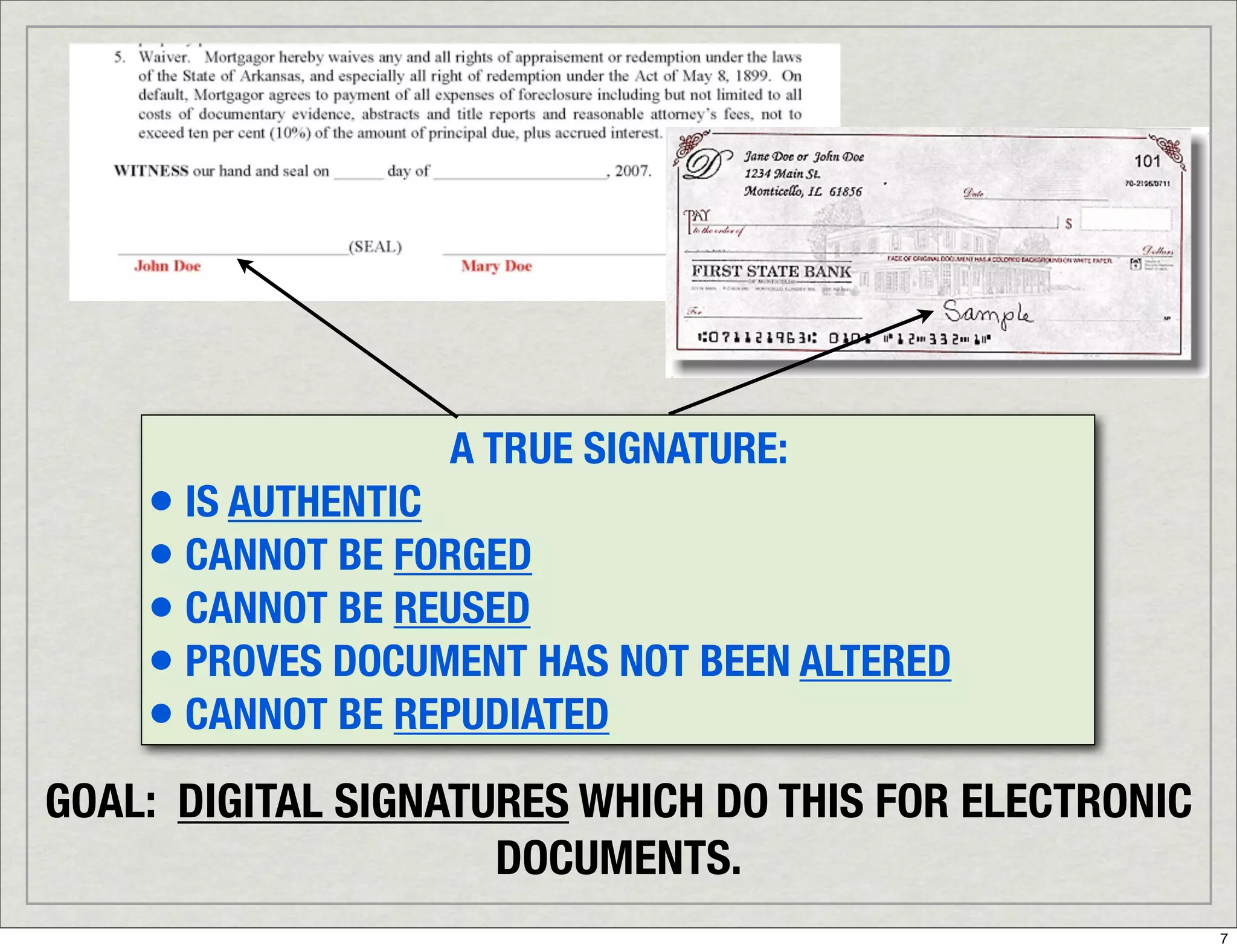 Introduction To Digital Signatures