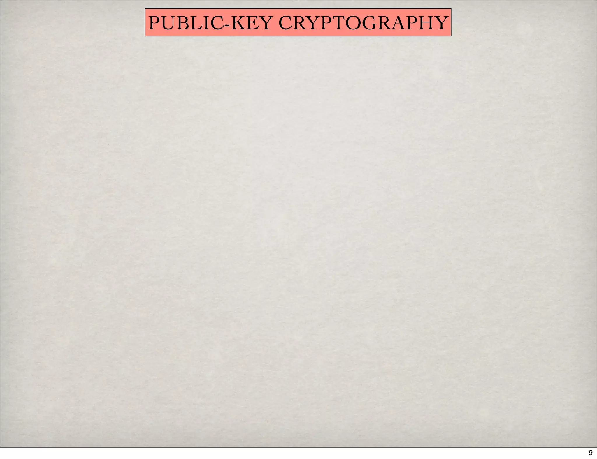 Introduction To Digital Signatures