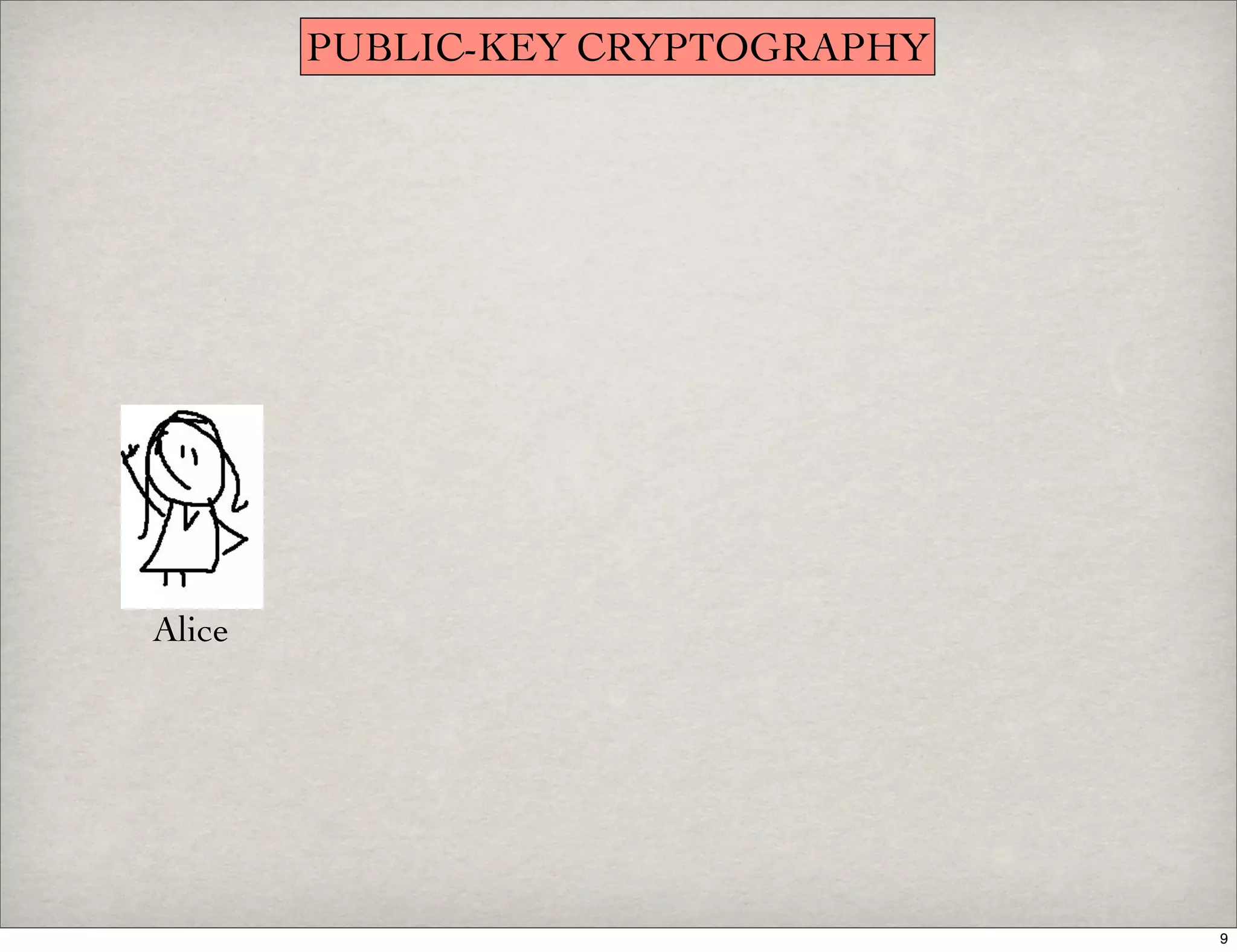 Introduction To Digital Signatures